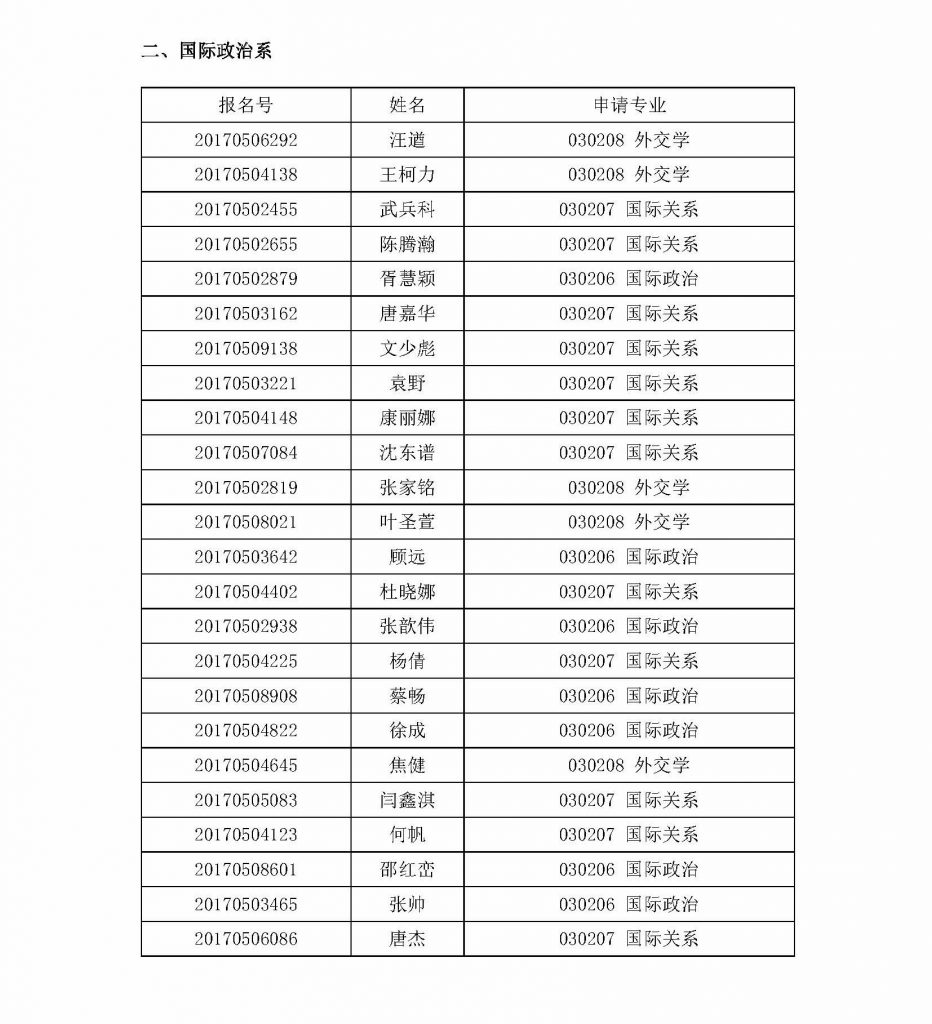 2017年國務沐鸣博士研究生考生終審考核候選人名單_頁面_2